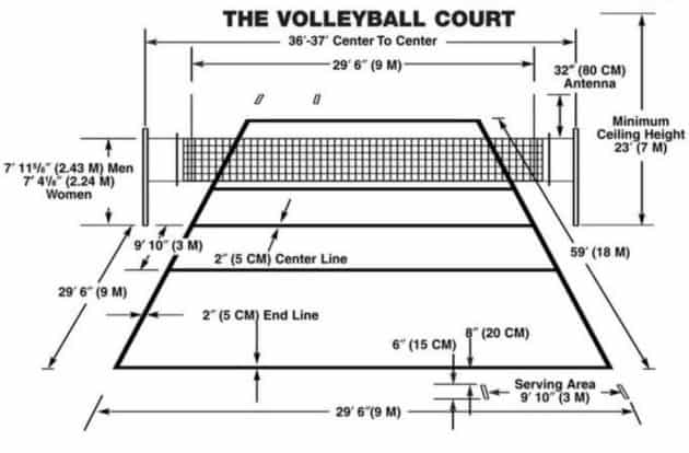 Indoor Volleyball Rules - Sport Consumer